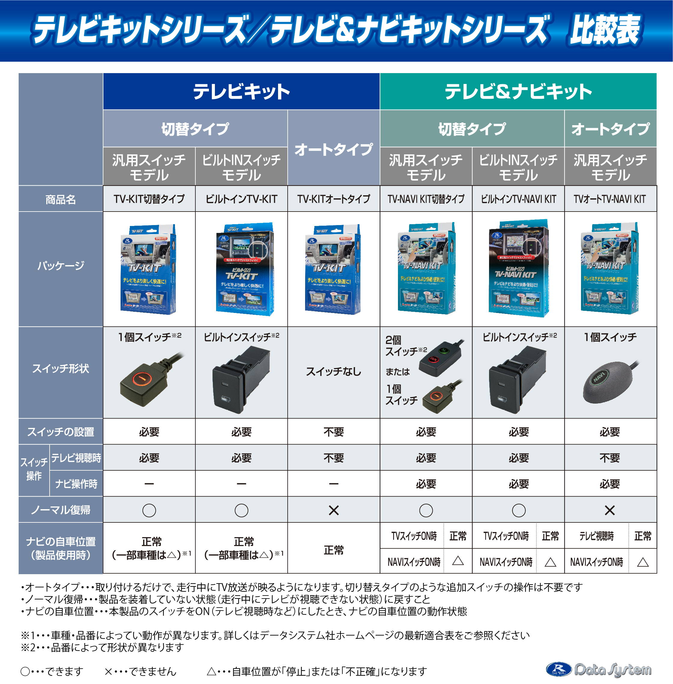 イエローハット オンラインショップ